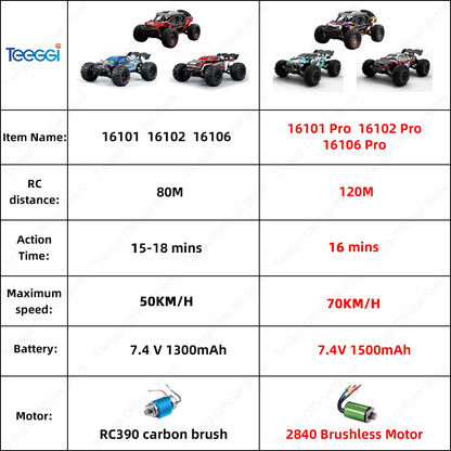 Teeggi 16101/16102 PRO 1:16 Hochgeschwindigkeits-RC-Auto mit LED-Licht Drift 70 km/h 4WD RC Off-Road-Auto Monster Truck Spielzeug für Kinder Geschenke