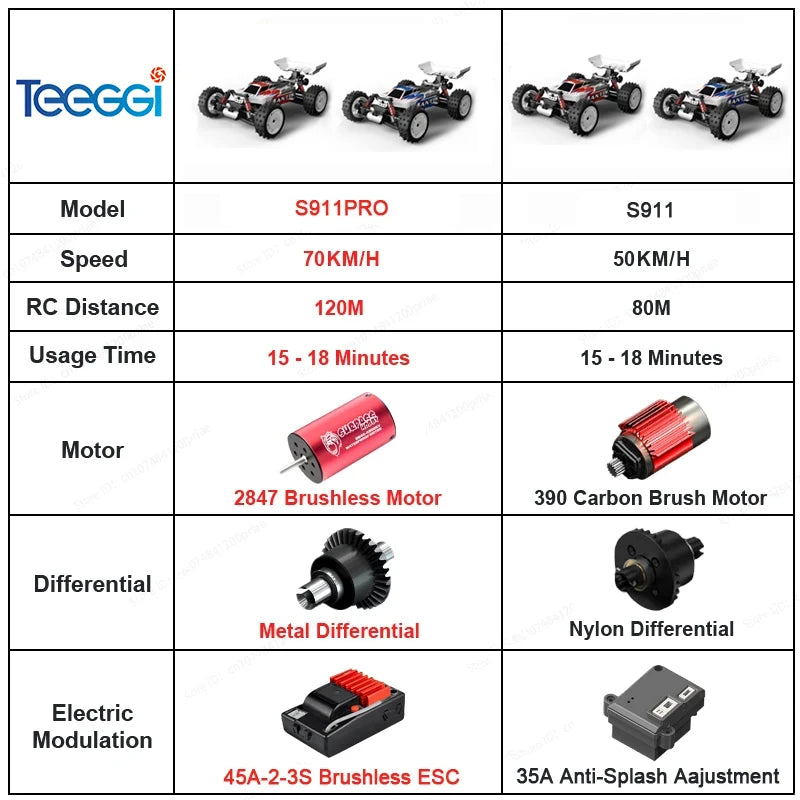 Teeggi s911 pro 1:16 rc rennwagen 4wd rc auto 70 km/h hoch geschwindigkeit offroad auto 2,4g fernbedienung spielzeug für kinder geschenke