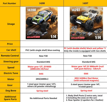 MJX HYPER GO 1/14 Neues bürstenloses 14207 14208 ferngesteuertes Auto Hochgeschwindigkeits-Monstertruck Geländewagen Kletterauto RTR Spielzeug