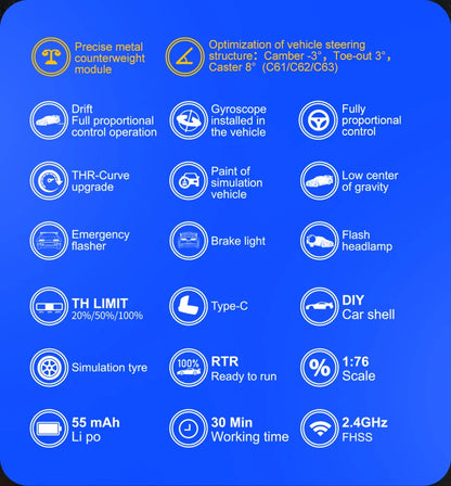 Turbo Racing 1:76 RC Auto C64 C63 Drift RC Auto mit Gyro C71 C72 C73 C74 C75 Flach lauf Fernbedienung Spielzeug für Kinder und Erwachsene