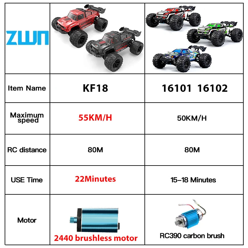 ZWN KF18 1:14 Bürstenloses RC-Auto mit LED-Licht, professionelles 4WD 2,4G Fernbedienung, Offroad-Monstertruck, Spielzeug für Kinder, Geschenk