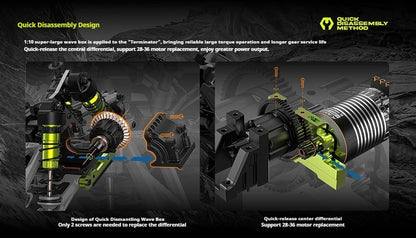 Omni Terminator Monstertruck RC Auto 1:10 Bürstenlos Metall-Version 60-80 km/h